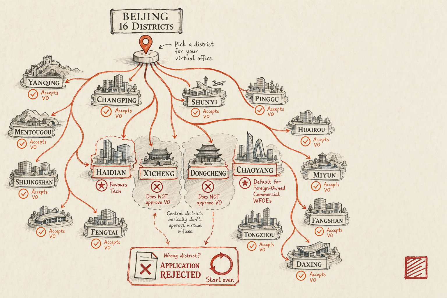 Beijing Virtual Office — overview illustration