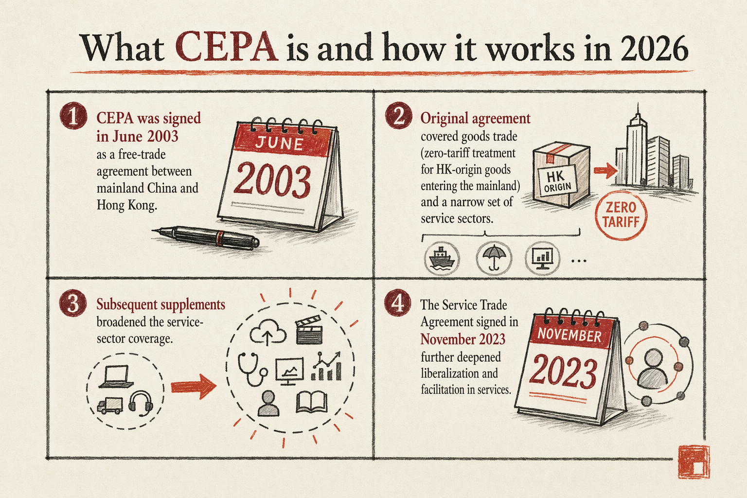 CEPA Service-Trade Benefits Explained — key considerations illustration