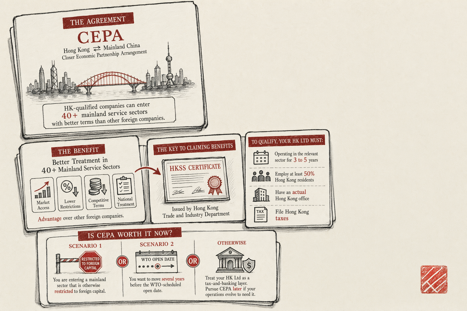 CEPA Service-Trade Benefits Explained — overview illustration