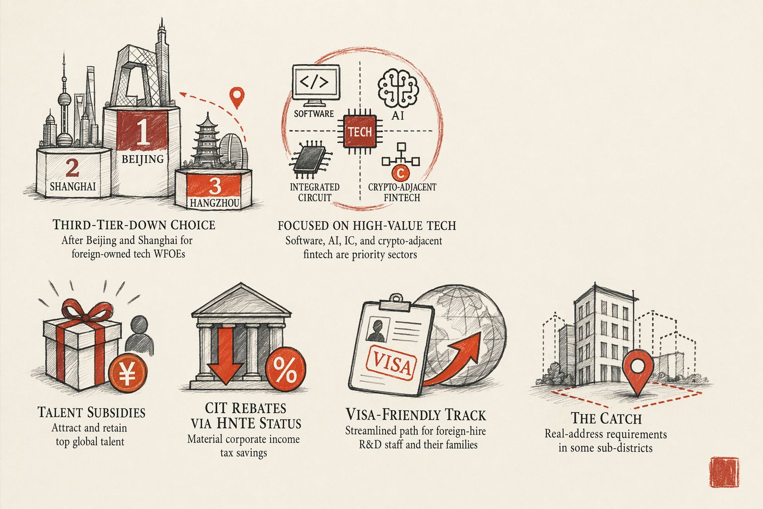 Hangzhou Virtual Office for Tech-Sector Incentives — overview illustration