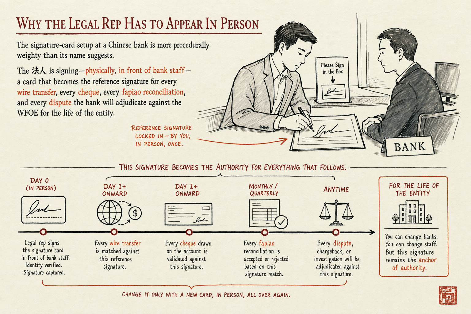Legal-Rep In-Person Requirement — key considerations illustration