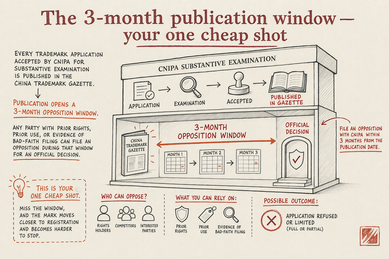 Opposing a Squatted Trademark — key considerations illustration