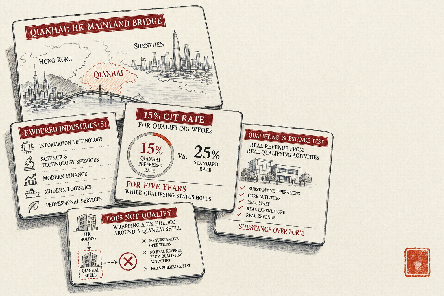 Shenzhen Qianhai Foreign-Friendly Addresses — overview illustration