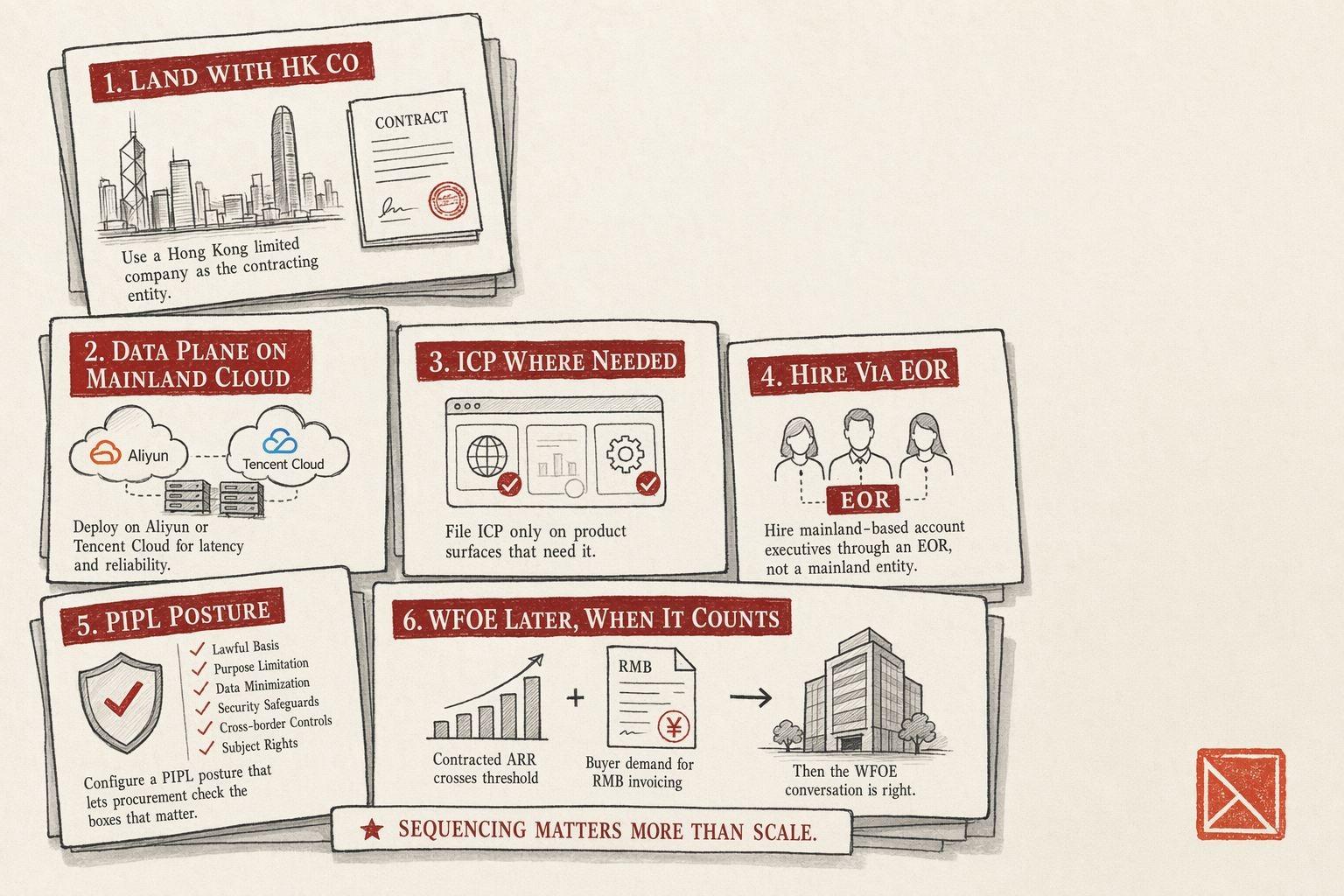China Market Entry for SaaS Companies — overview illustration