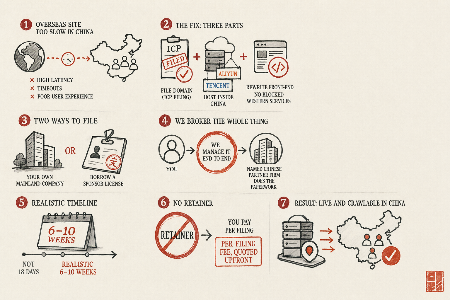 Get Your Brand Live and Crawlable Inside China — overview illustration