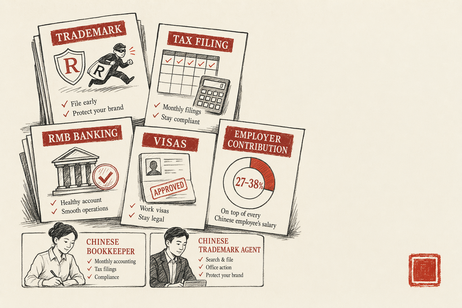 Trademark, Tax, RMB Banking, Visas — overview illustration