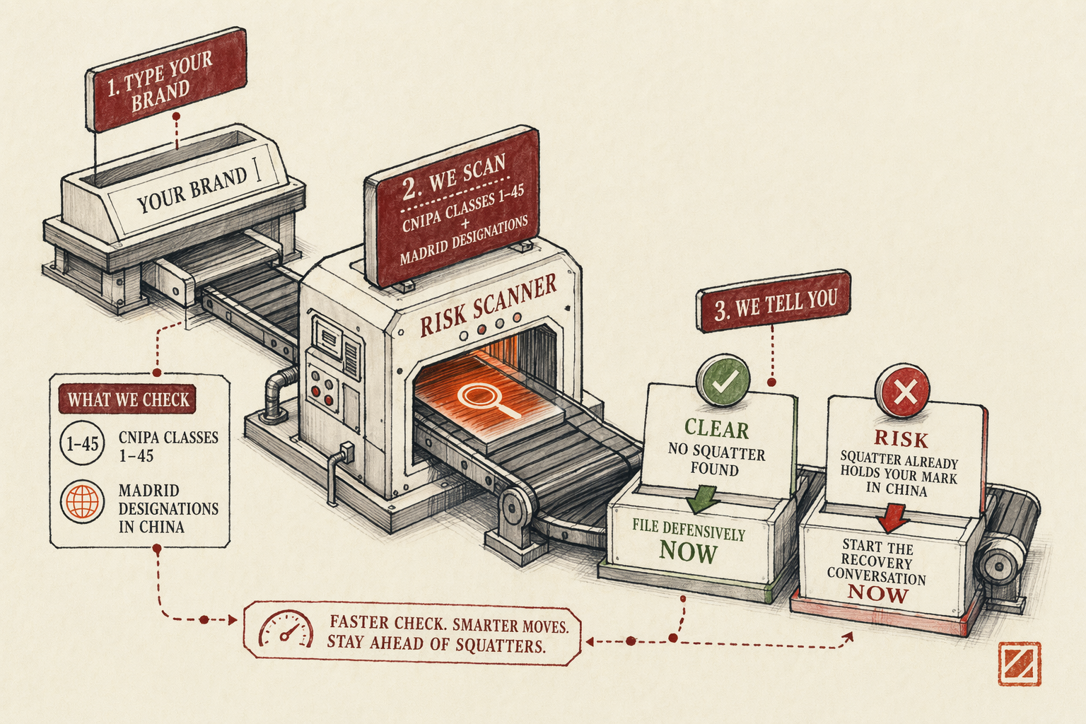 China Trademark Squatting Risk Scanner — overview illustration