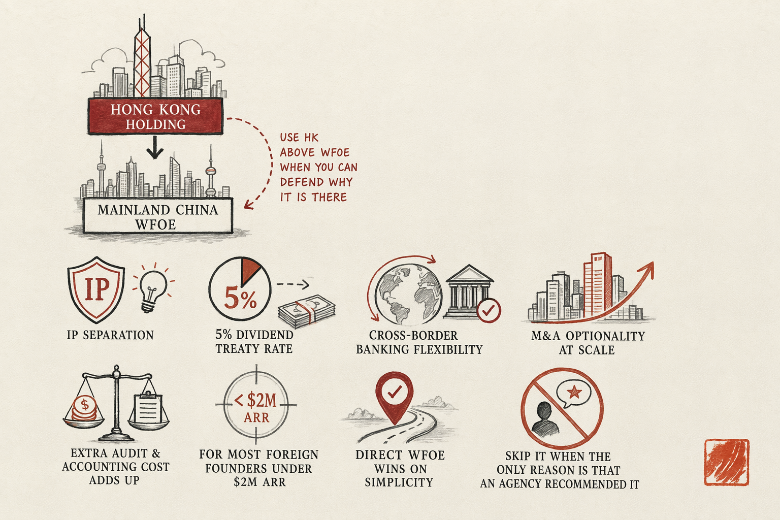 Hong Kong as Your Mainland-China Gateway — overview illustration