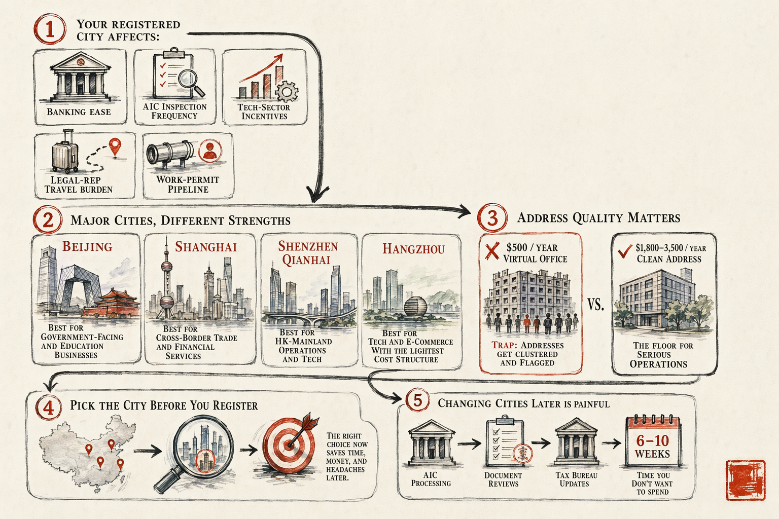 Virtual Office Addresses Across Major Cities — overview illustration